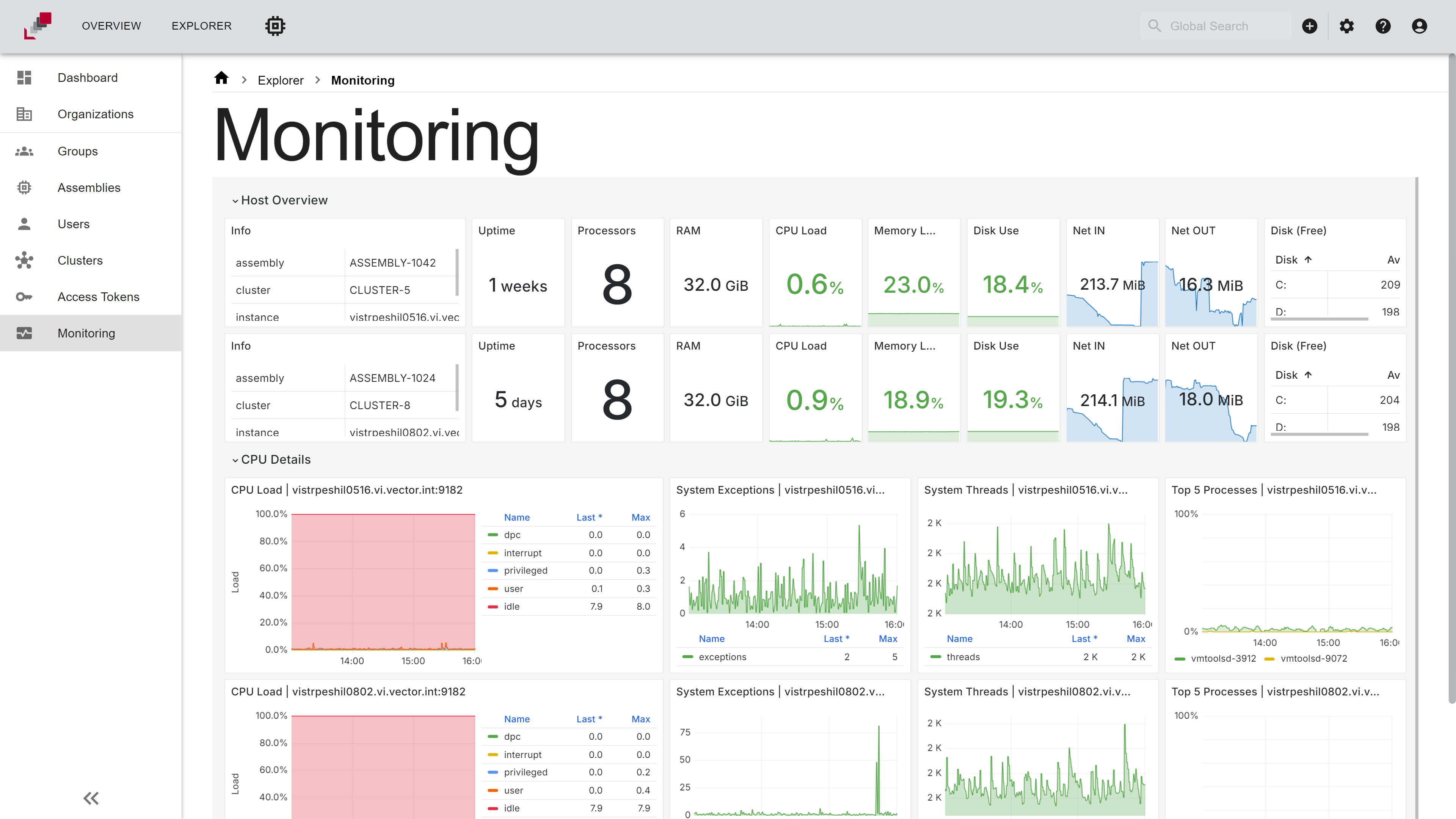 monitoring