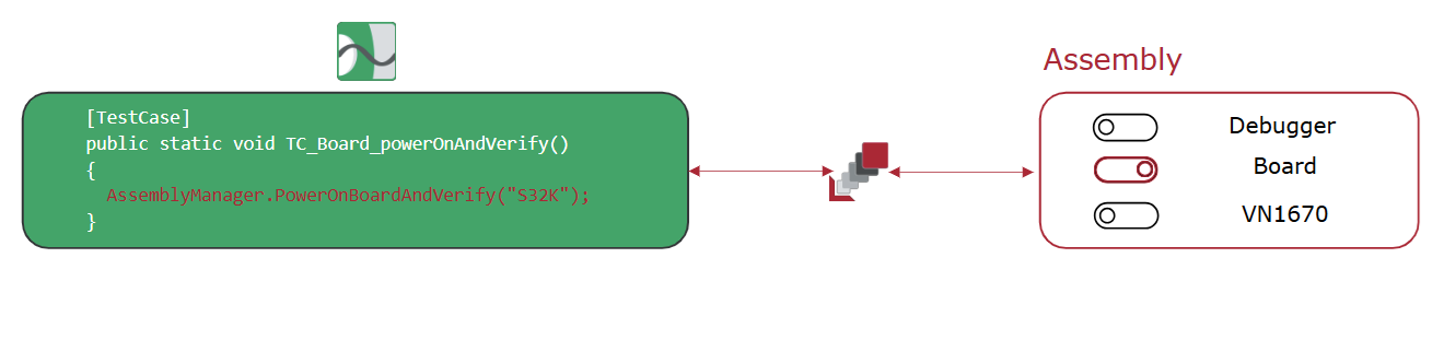 Managing Assembly devices during C#-Testexecution in CANoe